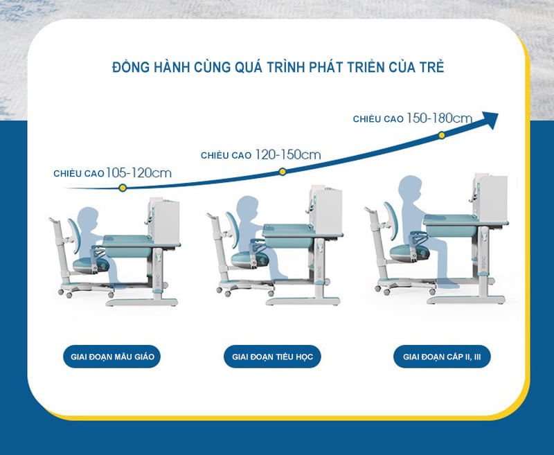 Bàn học thông minh nâng hạ chiều cao phù hợp cho trẻ từ bé đến lúc trưởng thành, người lớn